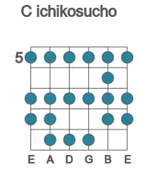 Guitar scale for C ichikosucho in position 5